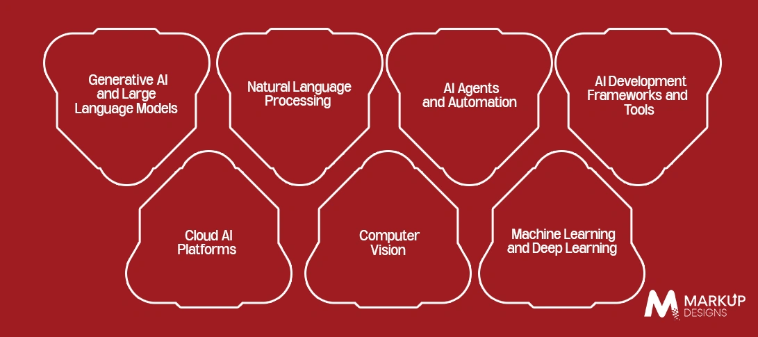 Technologies an AI Development Partner Should Know