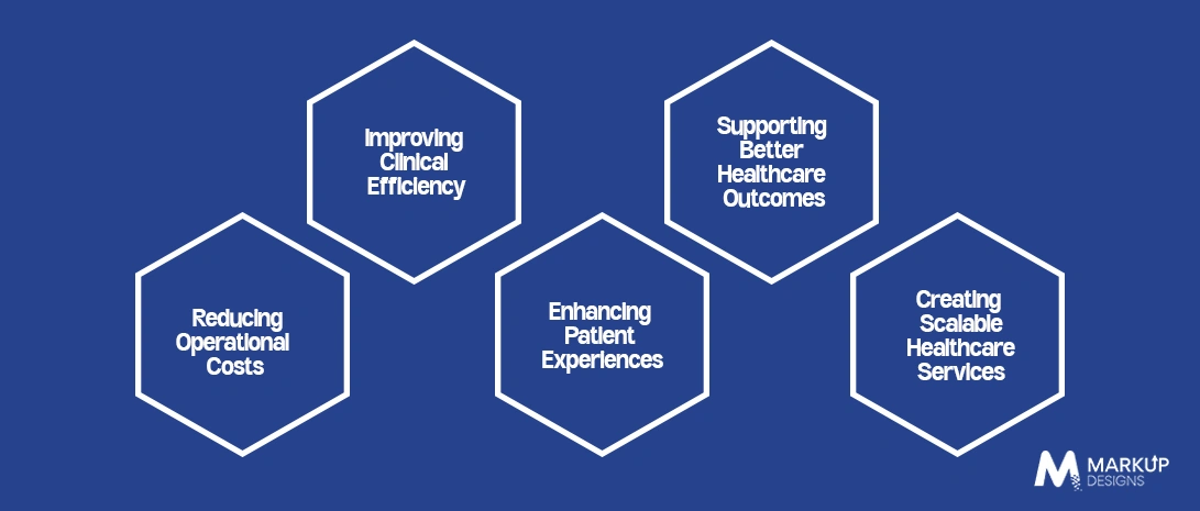 The Business Value of AI for Australian Healthcare Enterprises