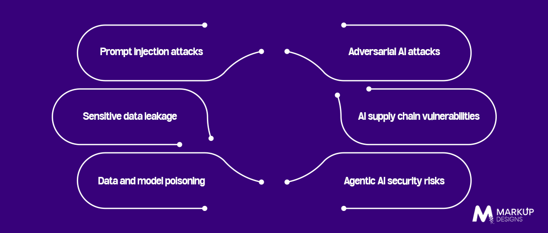 Top AI Security Risks Facing UK Enterprises in 2026