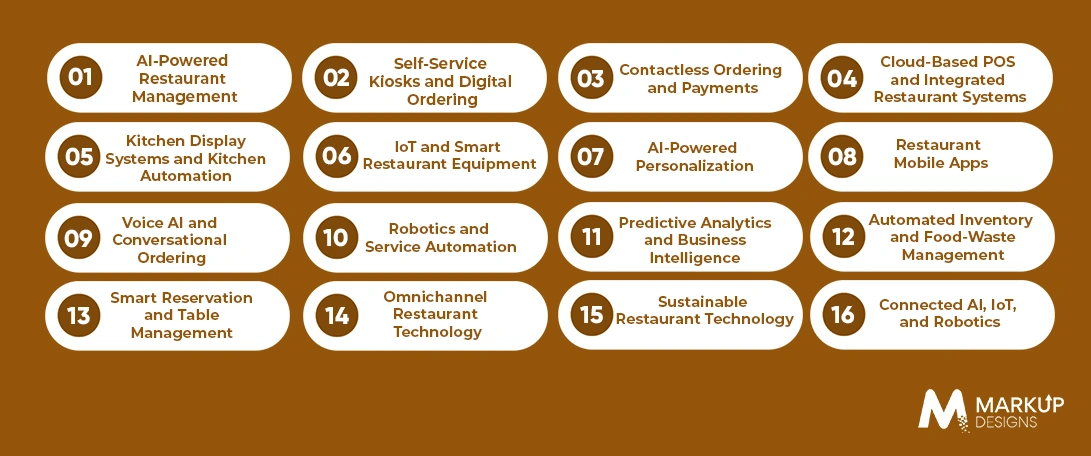 Top Restaurant Technology Trends Reshaping Hospitality Businesses