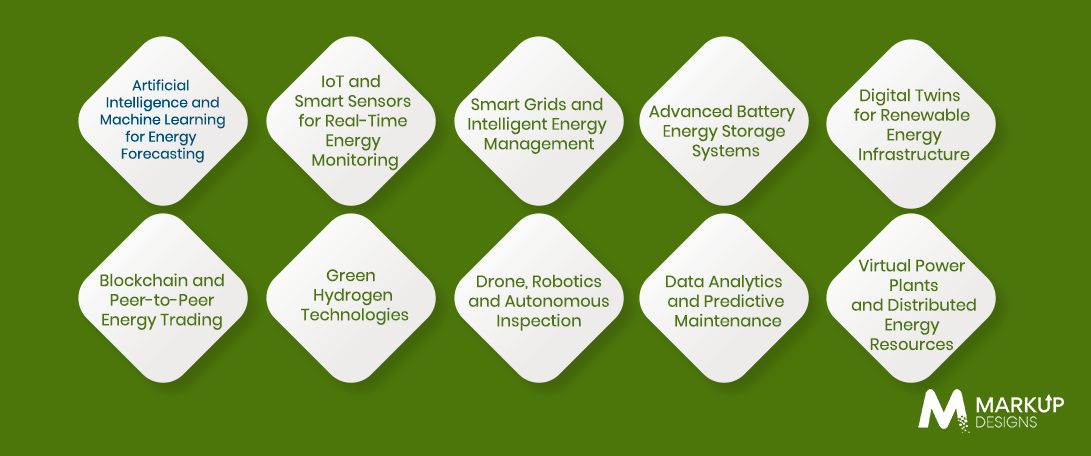 Top Technology Trends Accelerating Renewable Energy Innovation in Australia