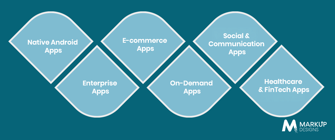 Types of Android Applications