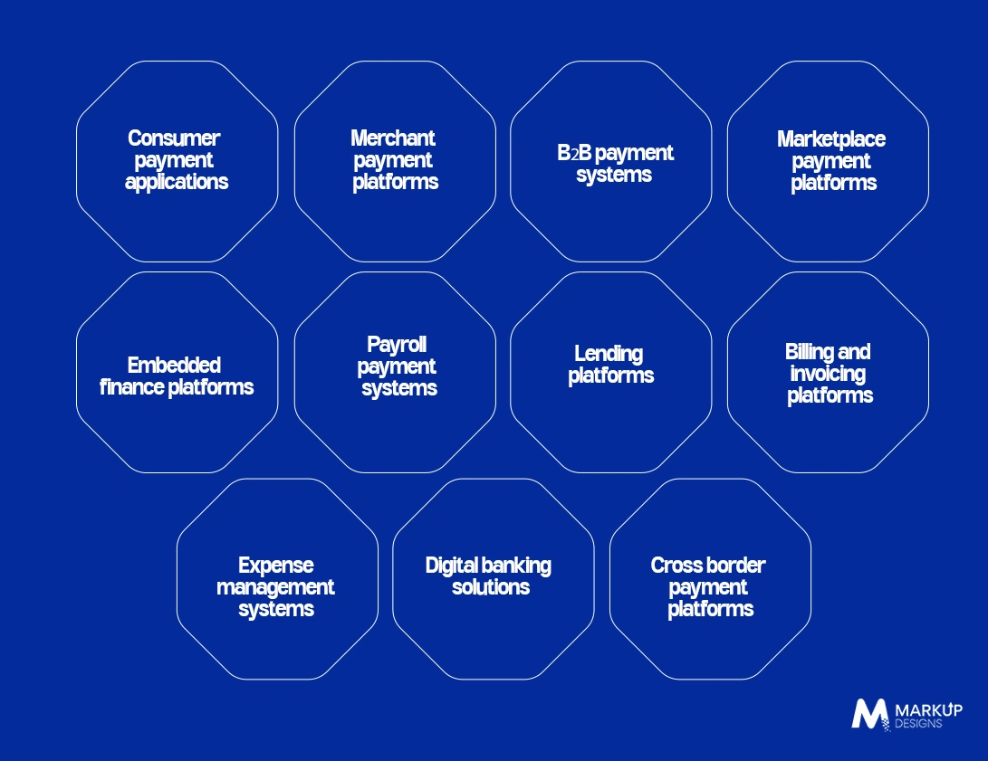 Types of Digital Payment Solutions Businesses Can Build on NPP