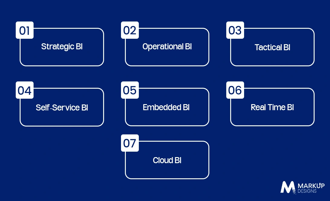 Types of Enterprise Business Intelligence