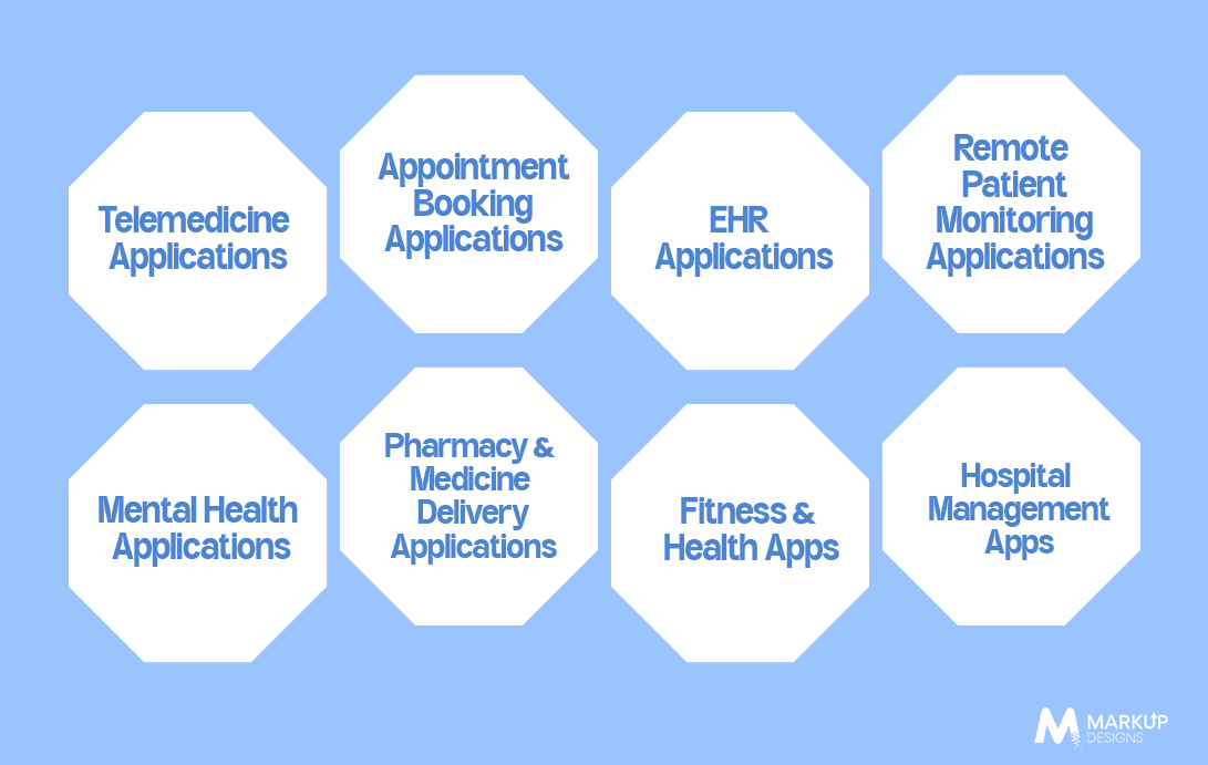 Types of Healthcare Apps