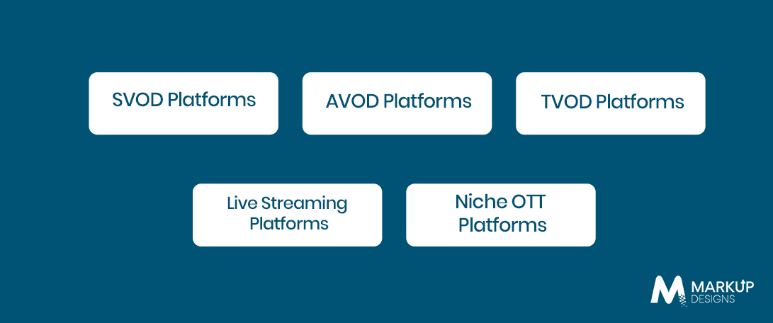 Types of OTT Apps