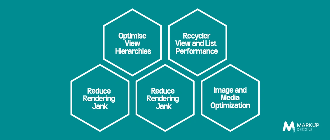 Optimization for UI and Rendering for Fast Android Applications