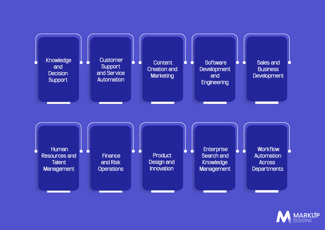Use Cases of Generative AI for Businesses