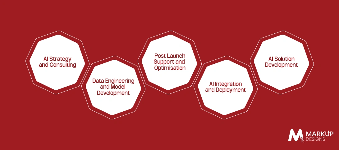 What Does an AI Development Partner Do