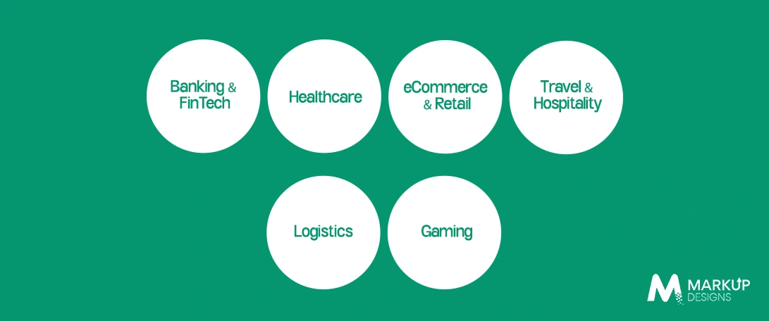 Which Gulf Industries Should Choose Native or Hybrid Apps?
