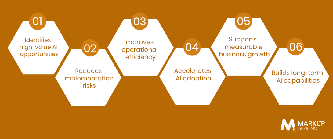 Why AI Consulting Is an Investment, Not Just a Cost