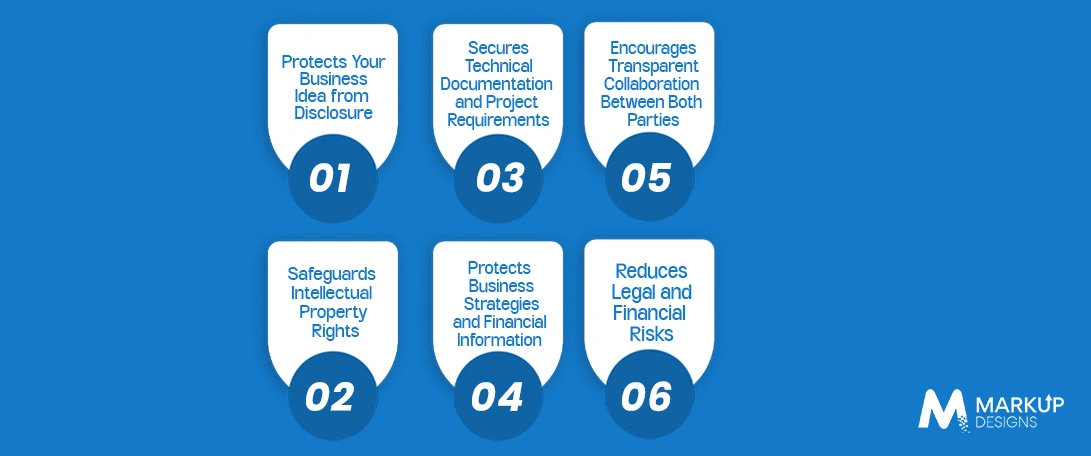 Why Every Software Development Project Should Start with an NDA