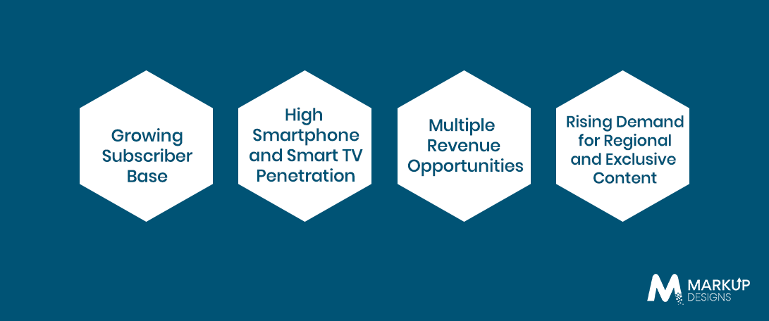 Why Invest in OTT Streaming App Development in Australia?
