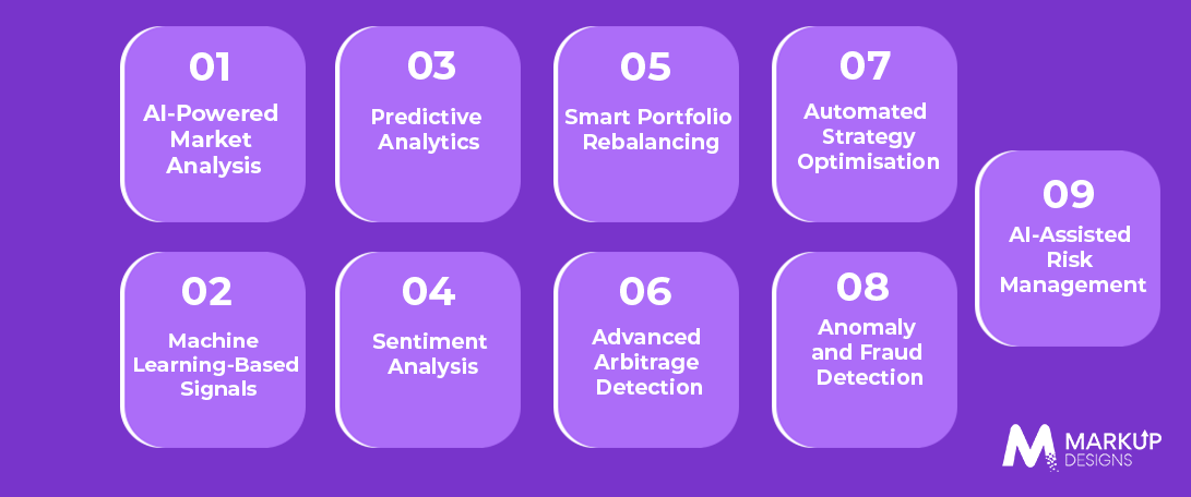 Advanced Features for a Crypto Trading Bot