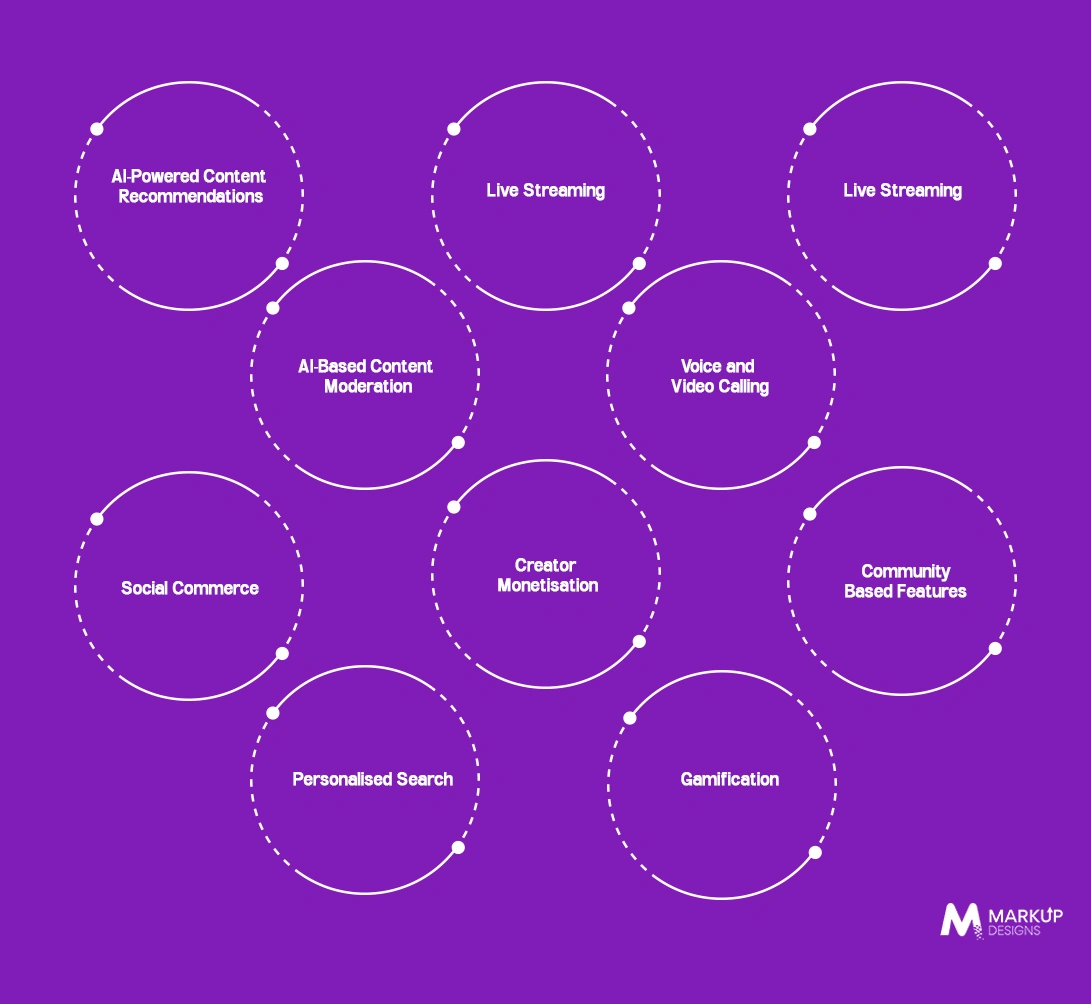 Advanced Features to Make a Social Media App More Competitive