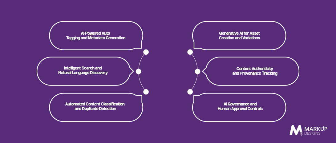 Advanced Technologies Shaping DAM Software Development in Australia