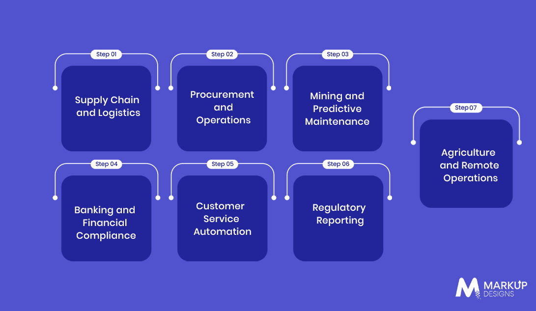 Agentic AI Use Cases in Australia
