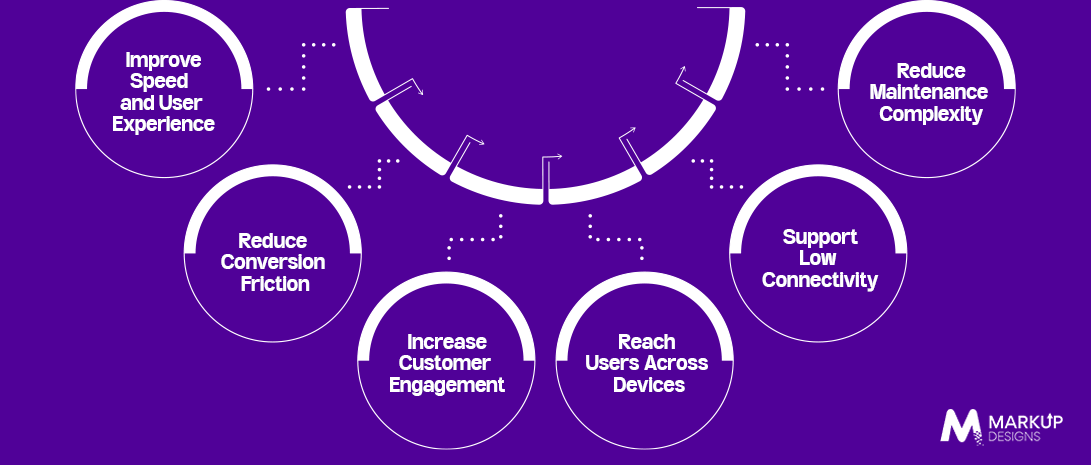 How Progressive Web Apps Drive Business Growth
