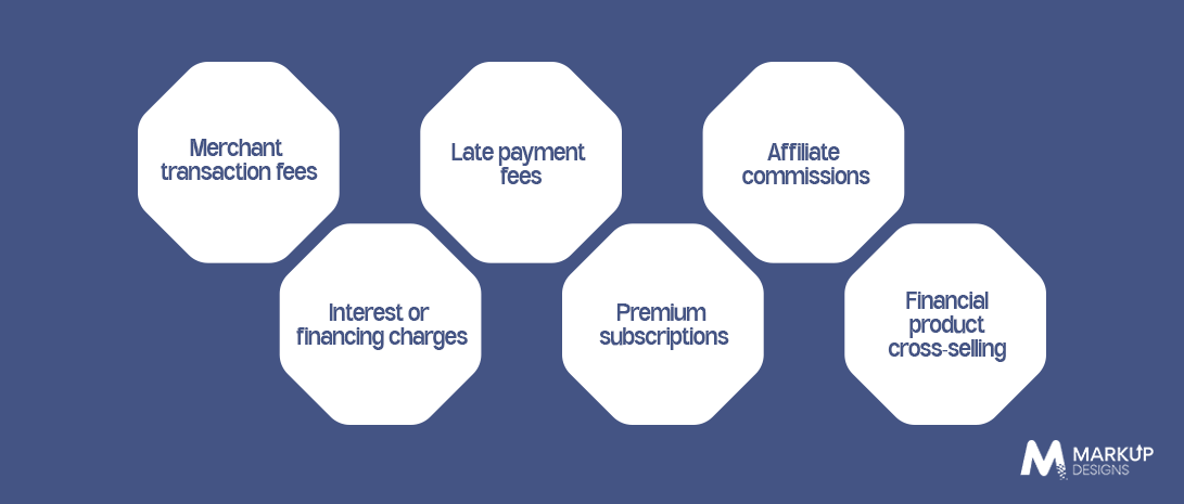 BNPL App Monetization Models