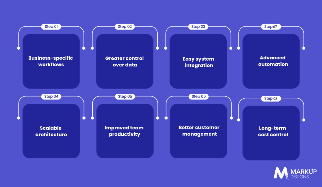 Benefits of Building Custom CRM Software