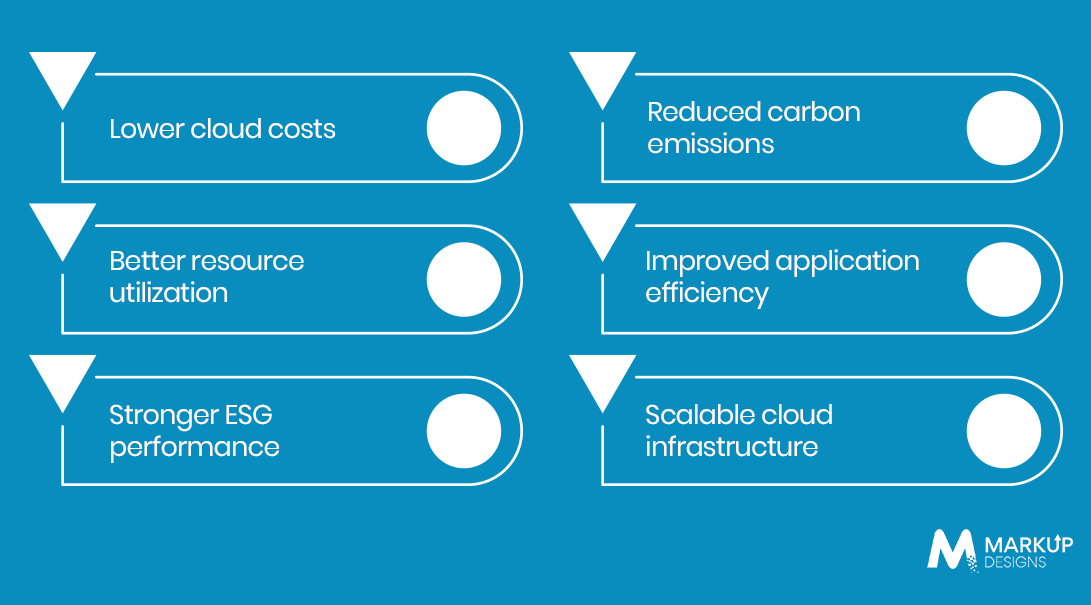 Benefits of Green Cloud Computing for Enterprises