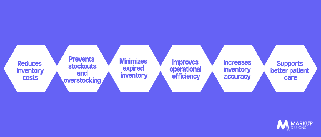 Benefits of Hospital Inventory Management Software