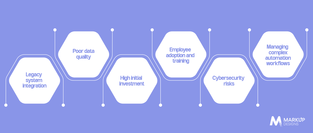 Common Challenges in Supply Chain Automation Development