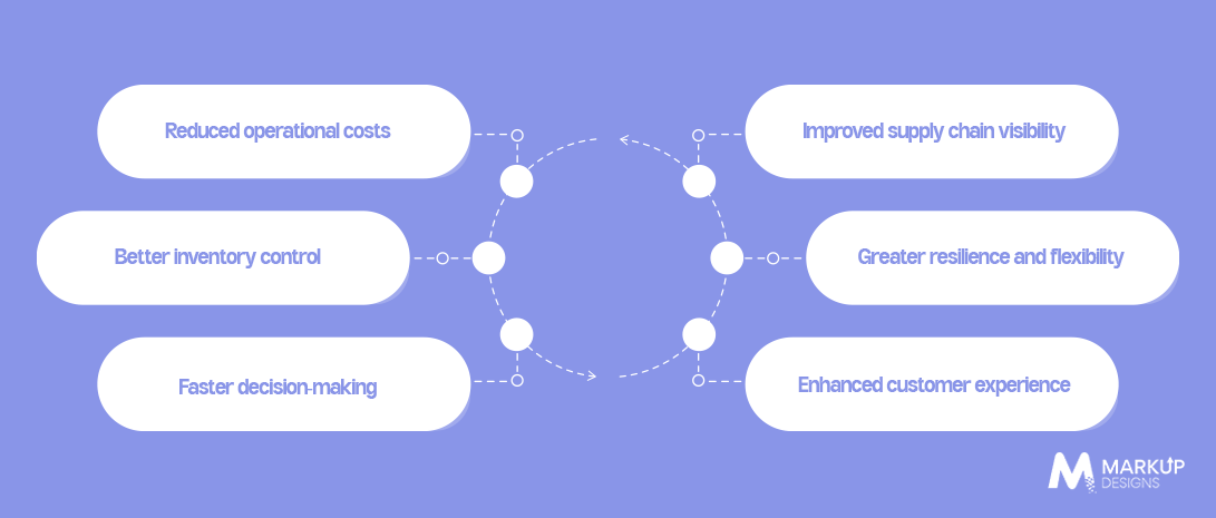 Benefits of Supply Chain Automation for Australian Enterprises
