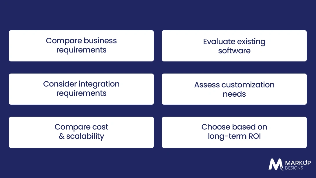 Build vs. Buy_ Should You Develop Custom Farm Management Software