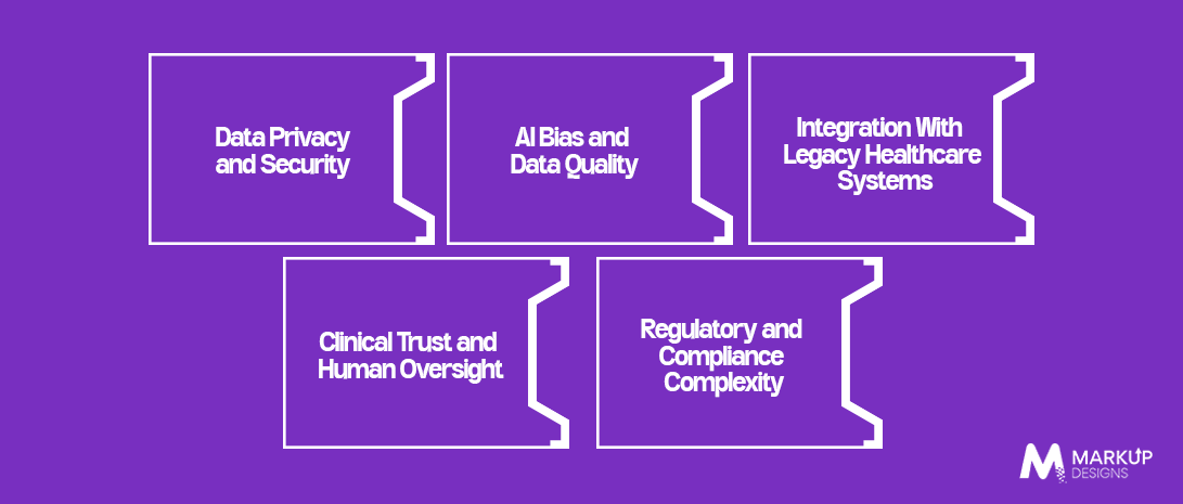 Challenges of Implementing AI in UK Healthcare