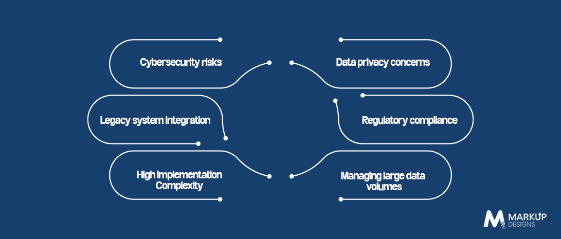 Challenges of Implementing IoT in Banking