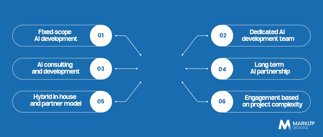 Choosing the Right AI Engagement Model