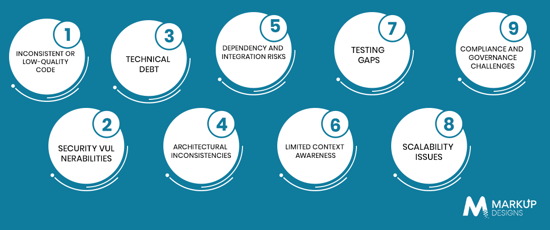 Common Challenges of Building Applications with AI Coding Tools