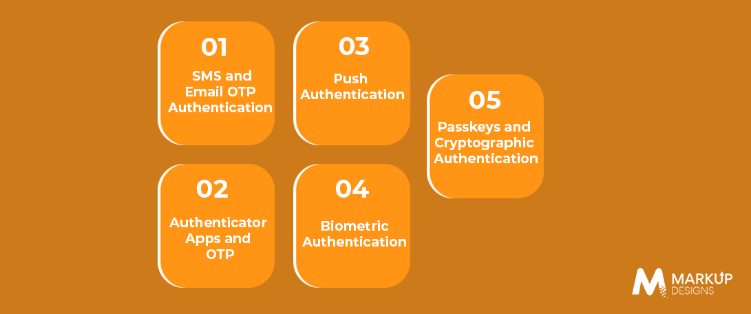 Common MFA Methods for Mobile Applications