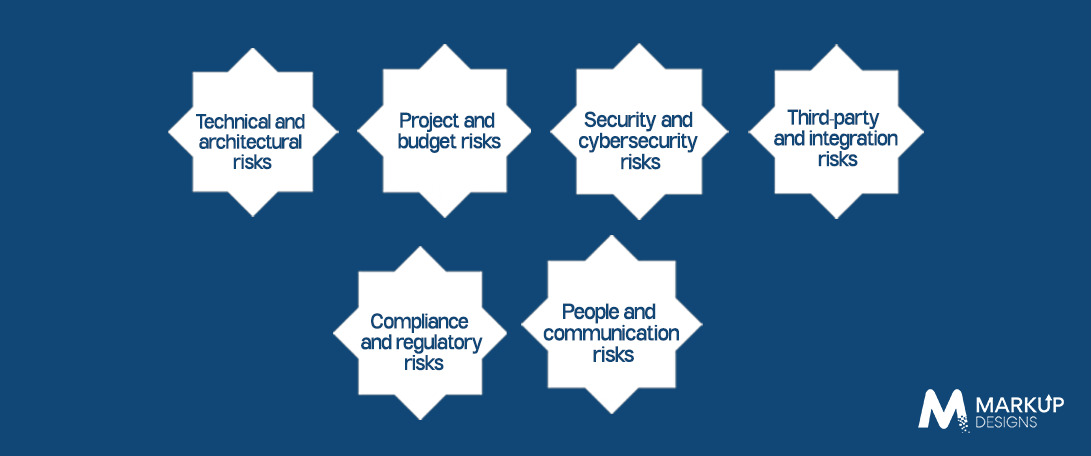Common Types of Software Development Risks