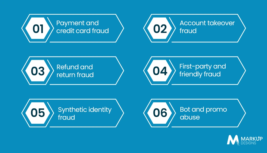 Common Types of eCommerce Fraud