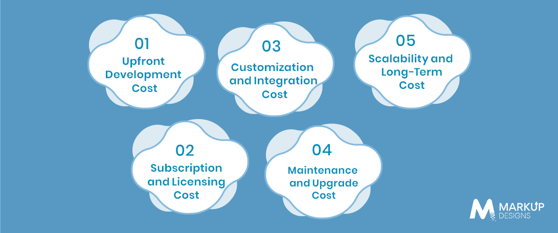 Custom vs Off-the-Shelf Inventory Management Software_ Which Costs More