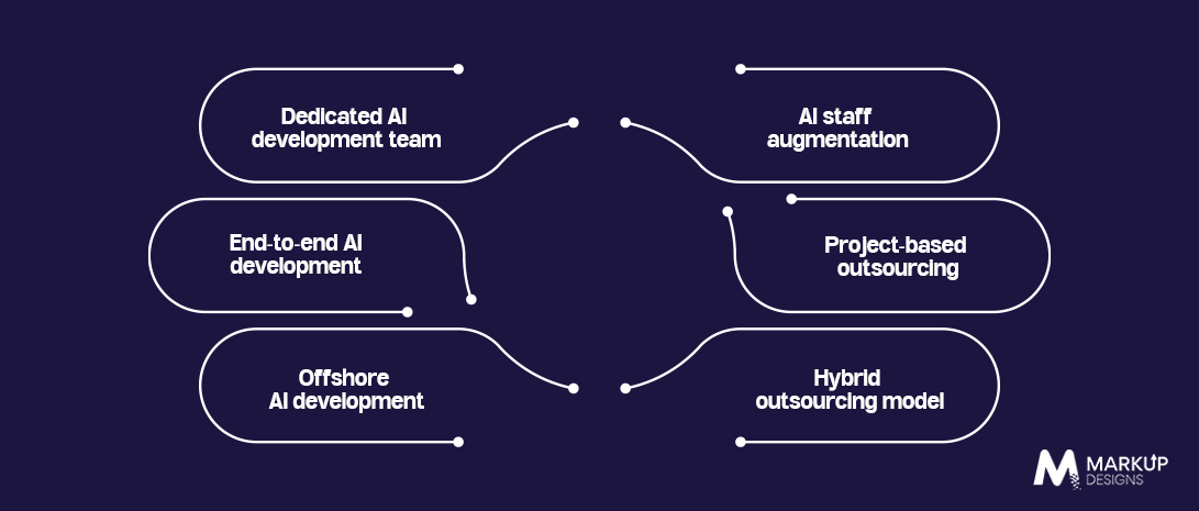 Enterprise AI Outsourcing Models
