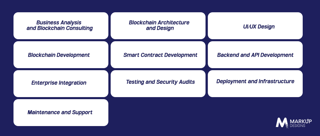 Enterprise Blockchain Development Cost Breakdown