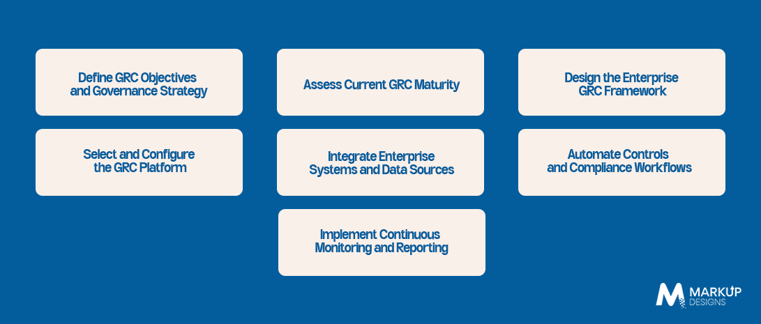 Enterprise GRC Implementation Roadmap