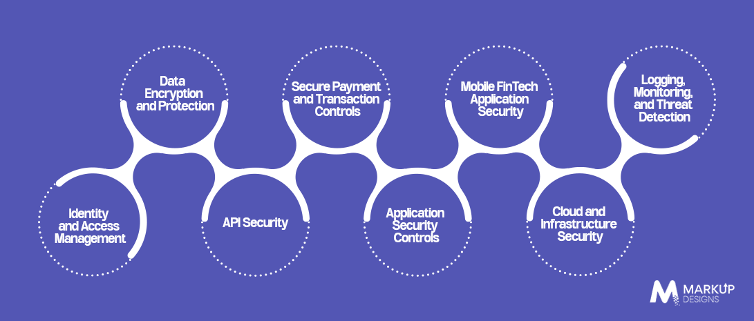 Essential Cybersecurity Controls for FinTech Applications