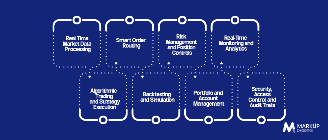 Essential Features of High-Frequency Trading Software