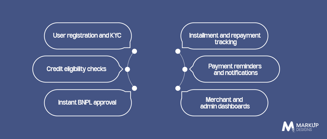 Essential Features of a BNPL App