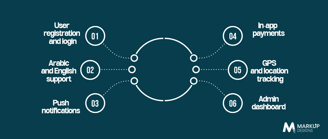 Essential Features of a Custom Mobile App