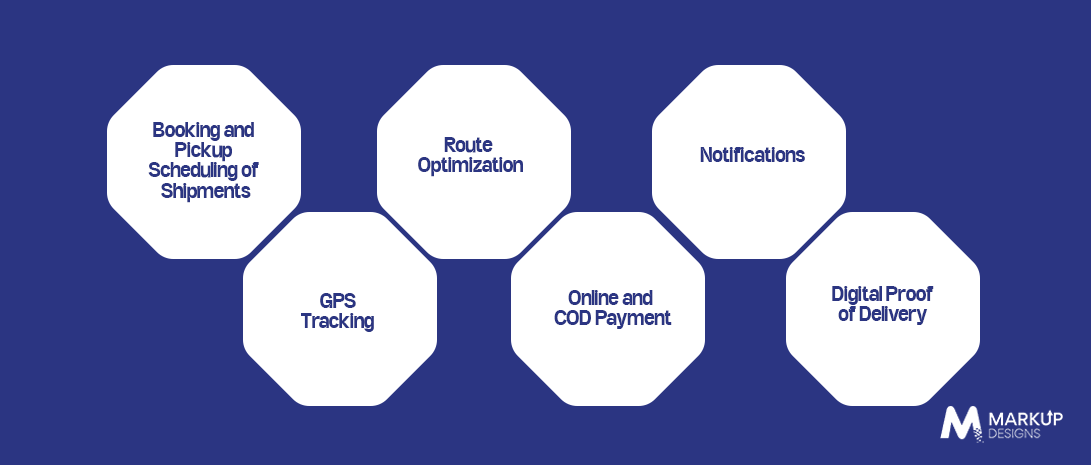 Essential Features of a Logistics and Courier App