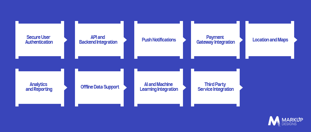 Essential Features of a Modern Flutter App