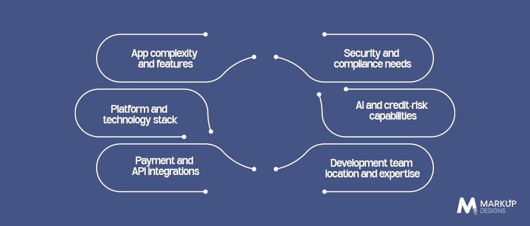 Factors Affecting BNPL App Development Cost