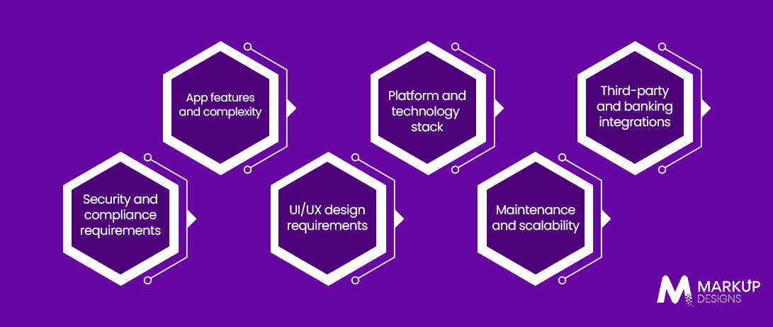 Factors Affecting Enterprise Mobile Banking App Development Cost