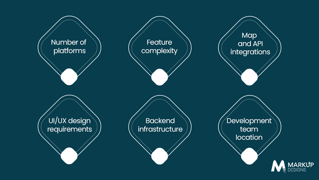 Factors Affecting GPS Navigation App Development Cost