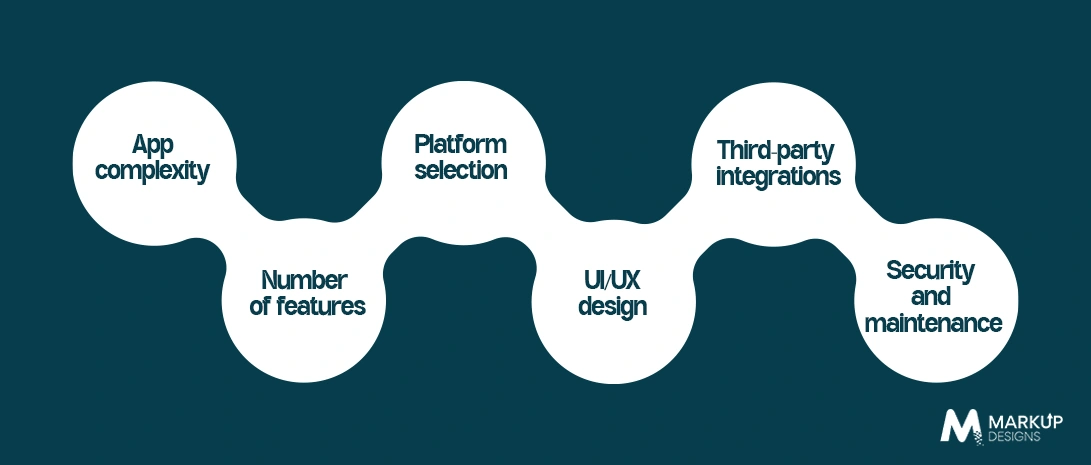 Factors Affecting Mobile App Development Cost